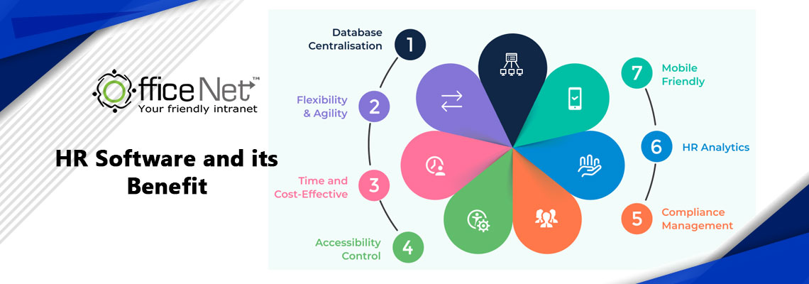 HR Software and its Benefit